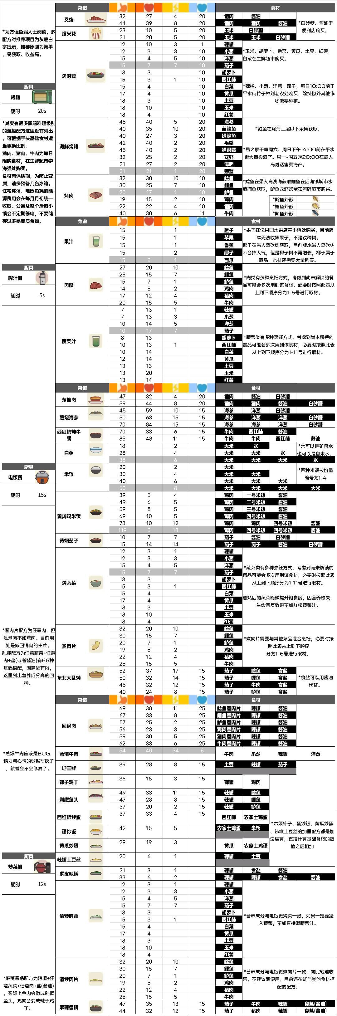 快速补充能量的捷径 2