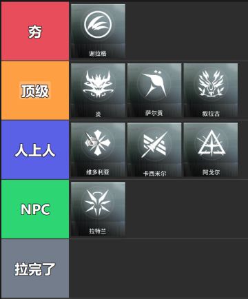 【卫戍协议】从夯到拉锐评一下各个盟约强度（大盟约篇）