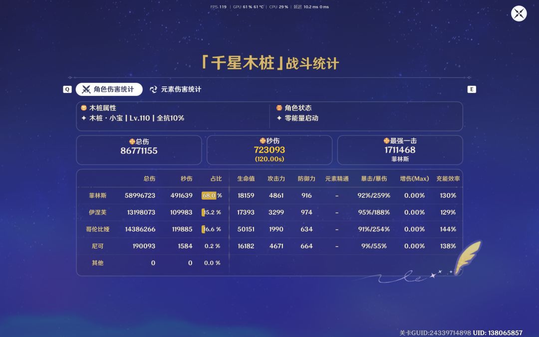 几个队伍dps合格了 2