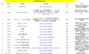 像素射击开服视频投稿活动获奖名单