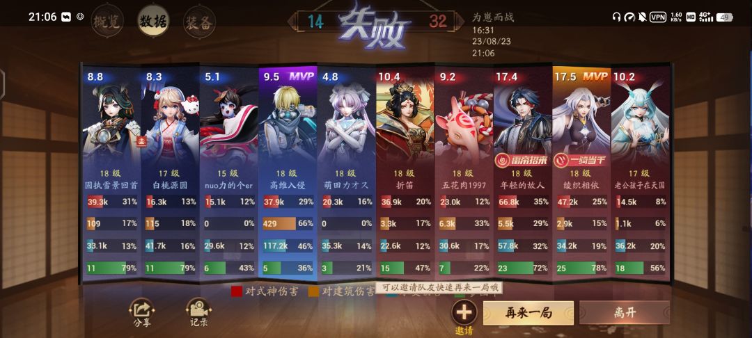 一个晚上的奇迹 7