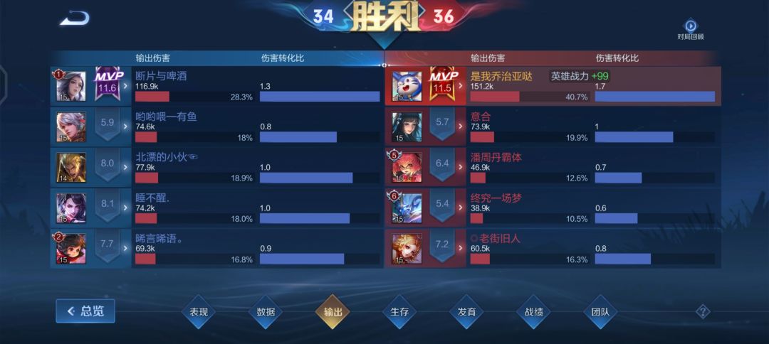 梦奇的评分机制重点在哪? 5