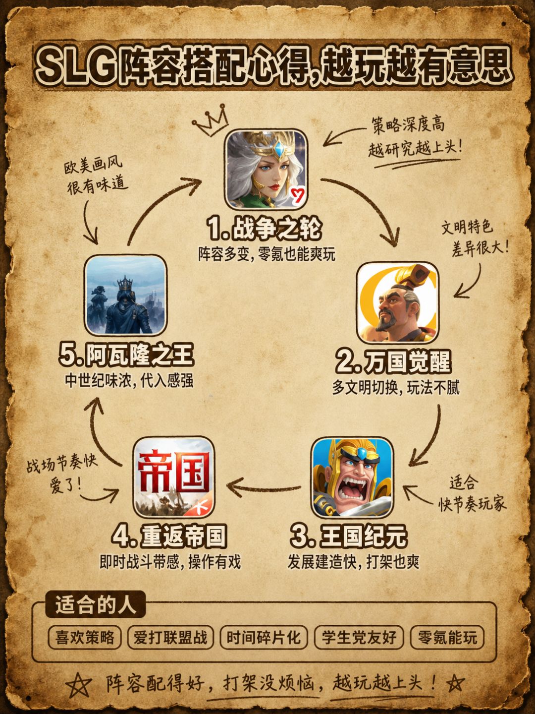 SLG阵容搭配心得,越玩越有意思 1