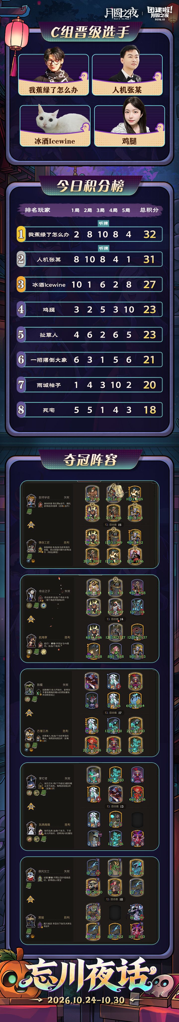忘川夜话|主播团建赛 C组战报截图