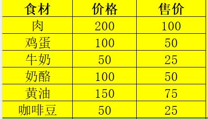 心动小镇农作物菜品价格表 2
