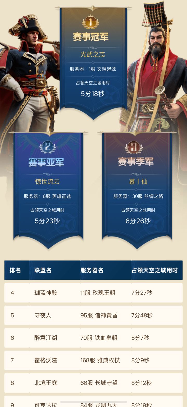 备战s2截图