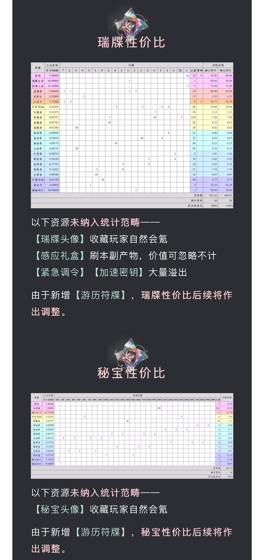 3.1(下)「浮生觅源」氪金性价比 4