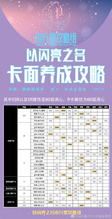 攻略搬运丨卡牌数据攻略