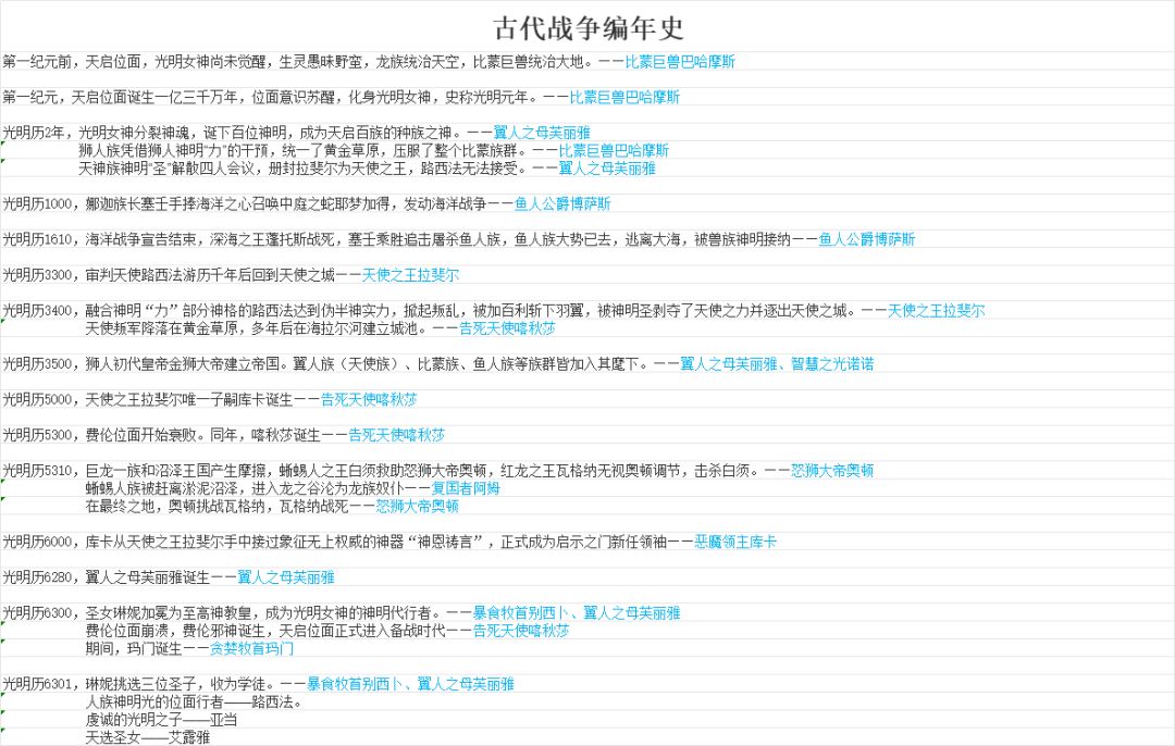 古代战争编年史——2025年再续 1