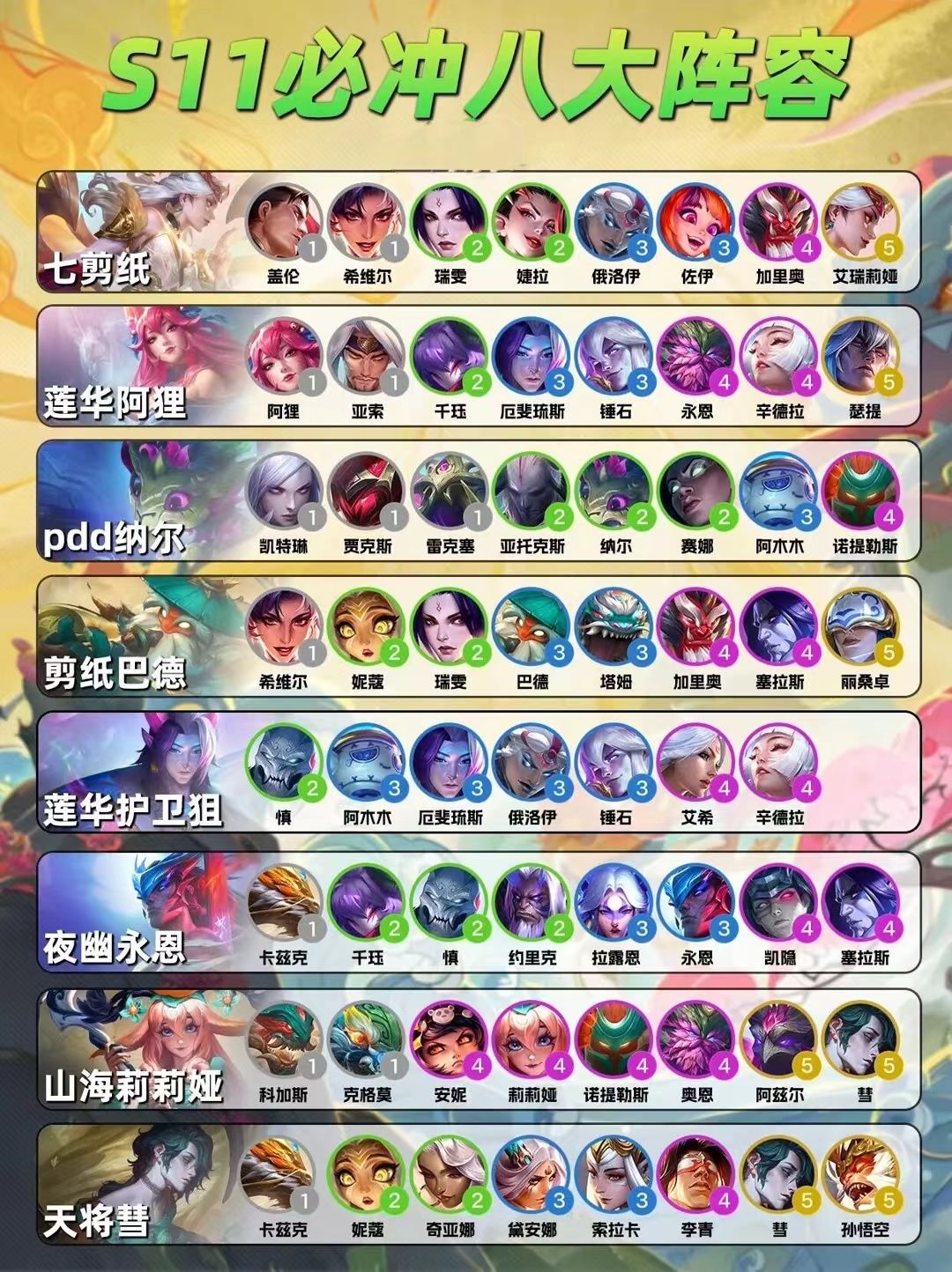 金铲铲图集攻略截图