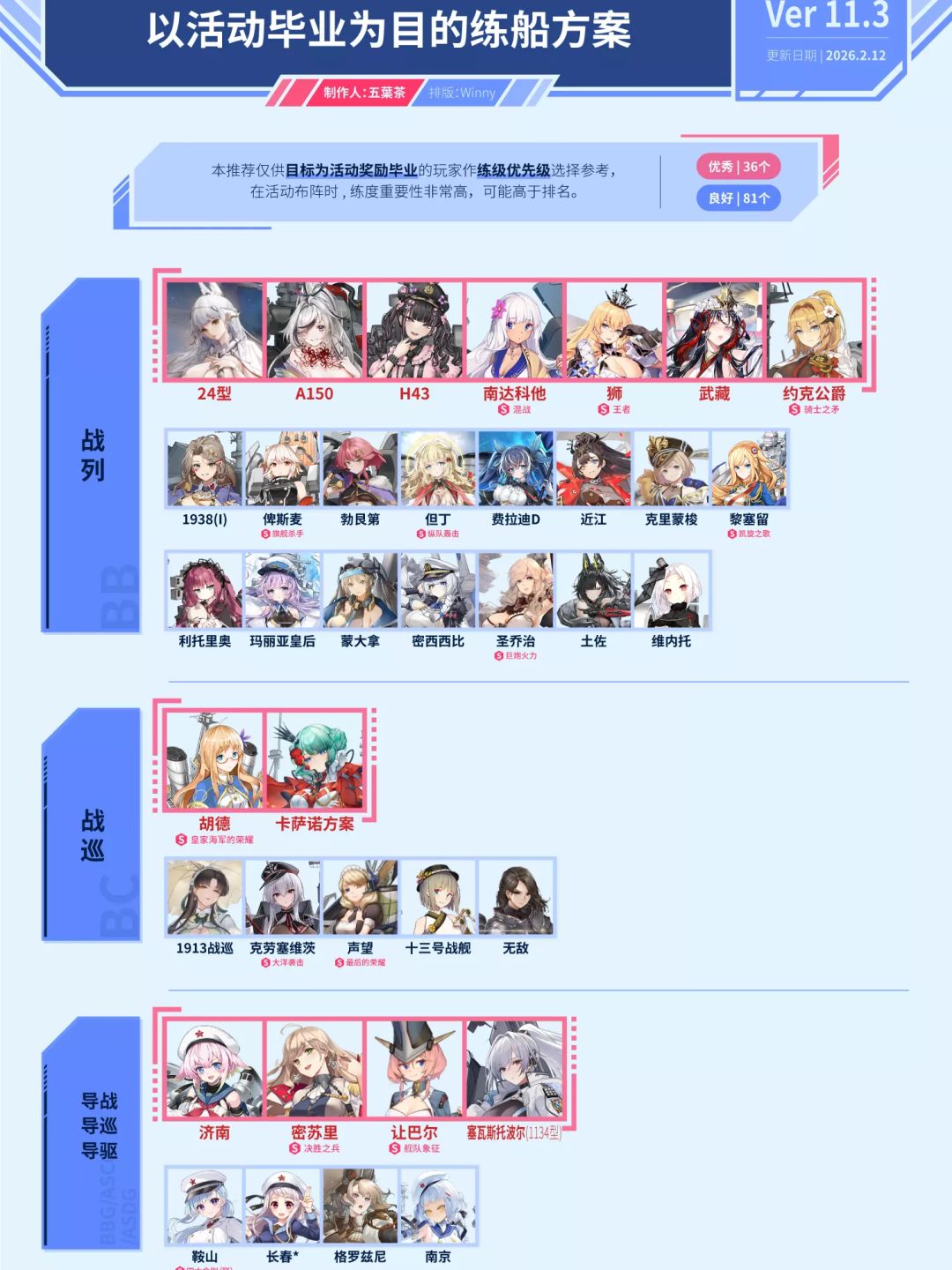 最新t表nga
变动
增加：武藏、罗斯福、飞or隼、Z28
踢出：骏河、信浓、瑞凤、神鹰、乌戈
下调评级：Z17、大凤、胜利截图