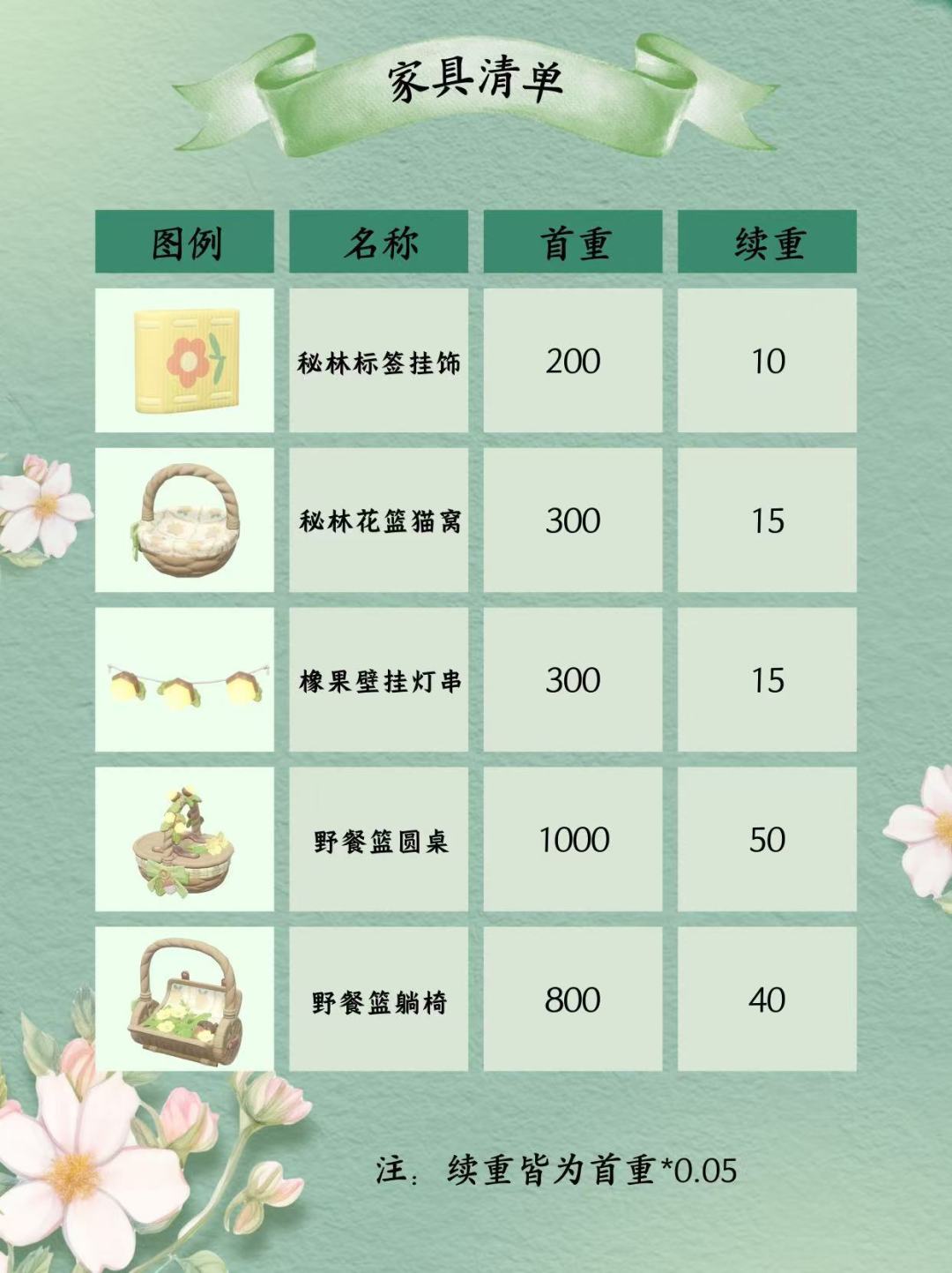 心动小镇 | 秘林小筑•花园🍀承重清单（上） 2