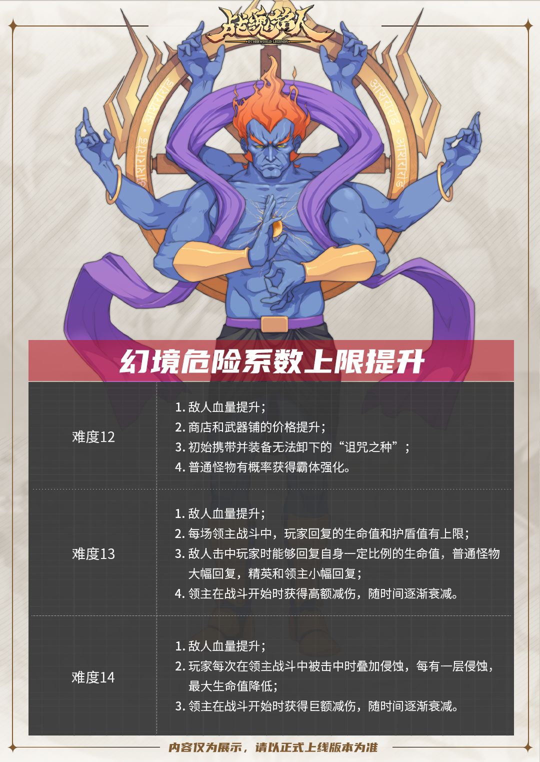 养“尘”系角色？，新难度是真的上强度了 5