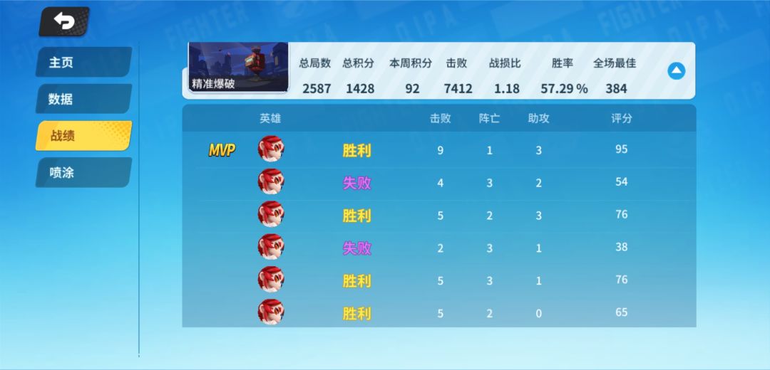 金猪里随便查了查遇到的彗的战绩 2