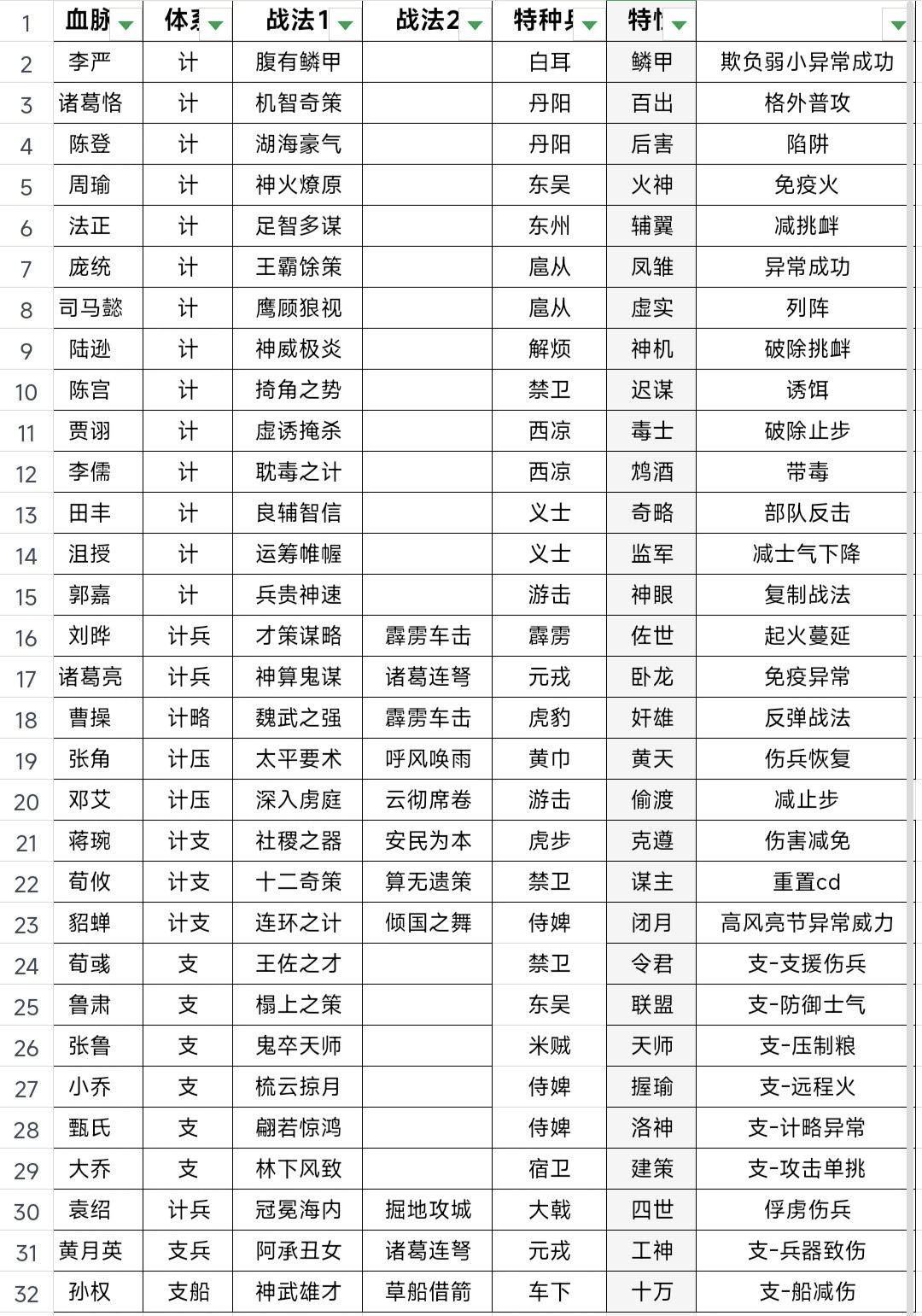 襄阳新赛季前瞻三（十六测）截图