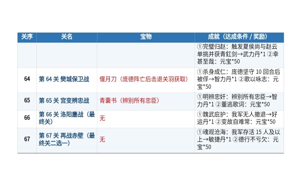 三国志戏魏传重制版宝物速览 4