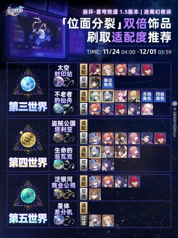 【V1.5攻略】『位面分裂』双倍饰品掉落刷取