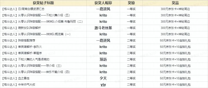 【已开奖】参与即有机会赢取周边奖励及300元京东卡~截图