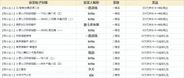 【已开奖】参与即有机会赢取周边奖励及300元京东卡~