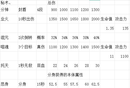 手把手教学(十) 3