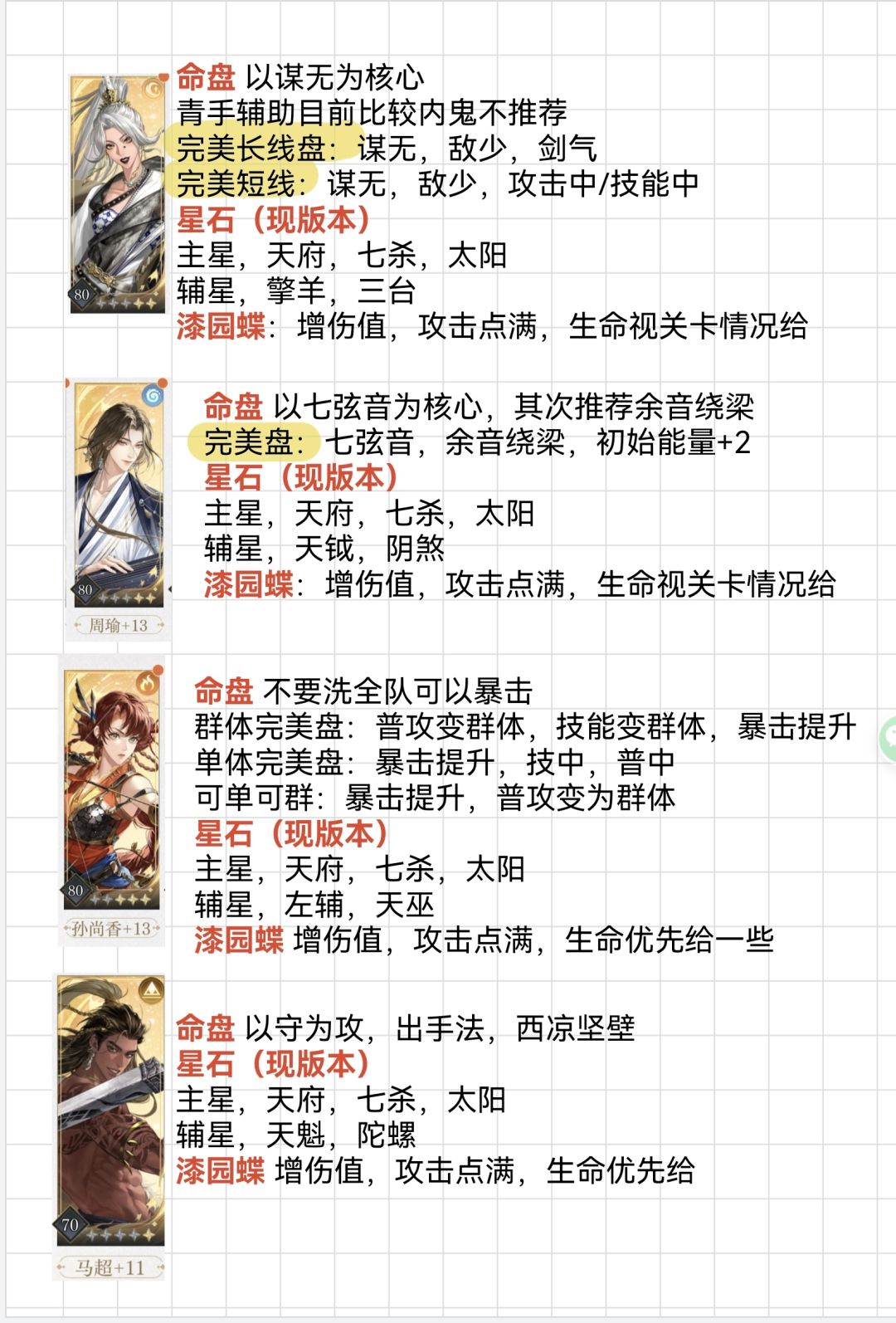 如鸢现版本值得培养角色 1