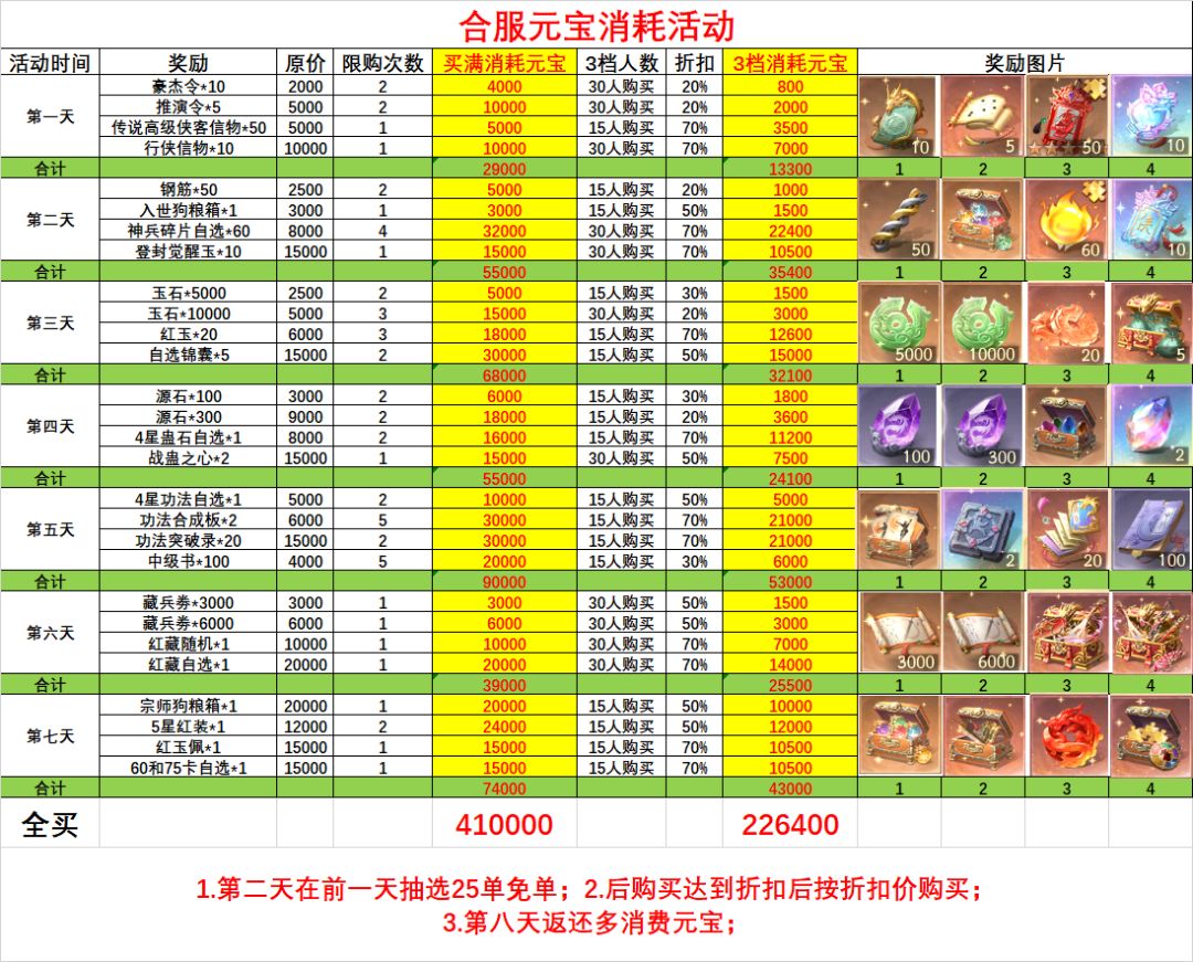 合服活动攻略截图