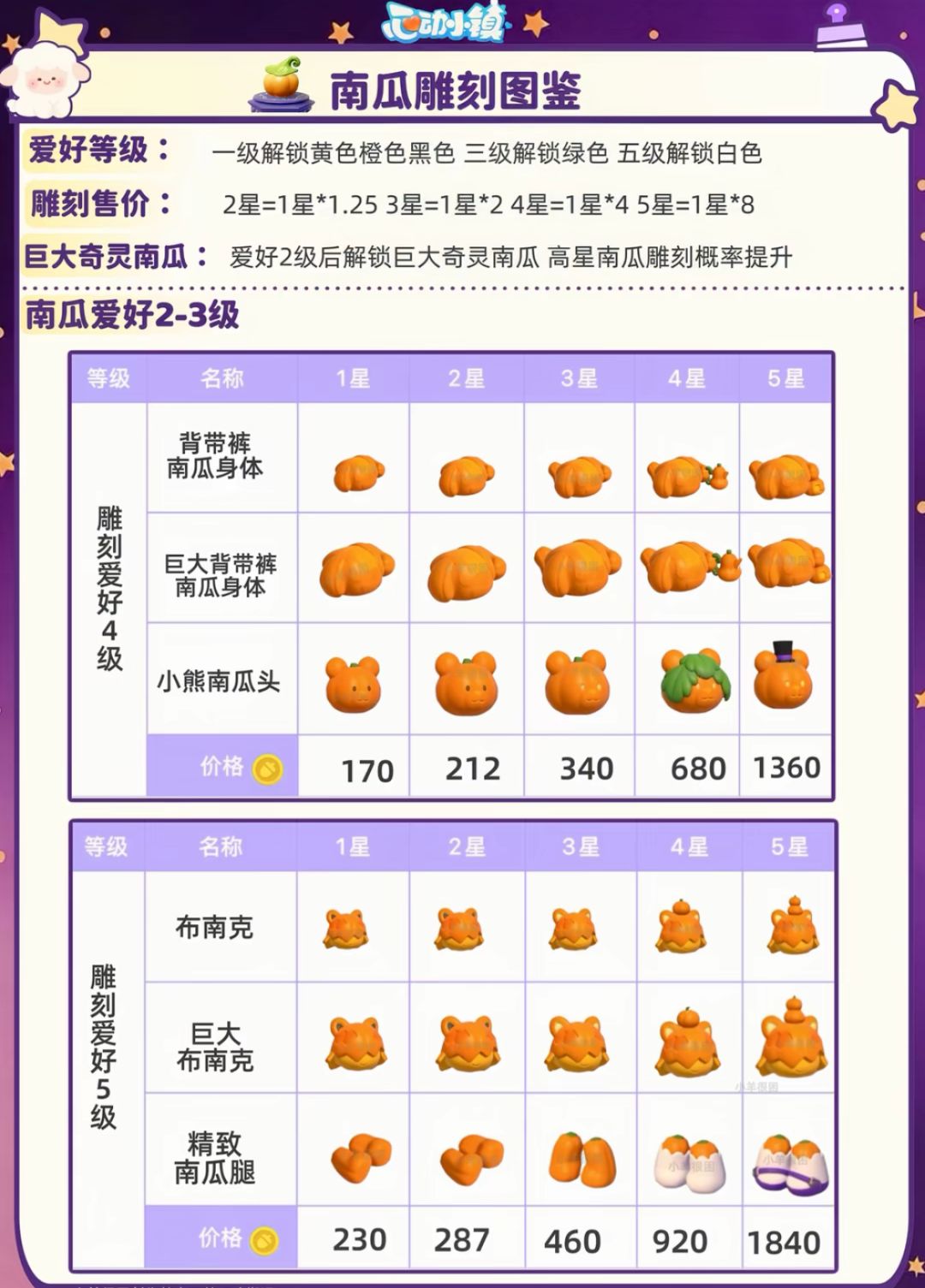 心动小镇新庆典攻略来喽来喽 14