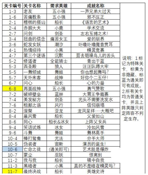 给萌新的建议（4）截图