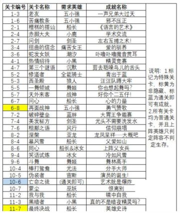 给萌新的建议（4）