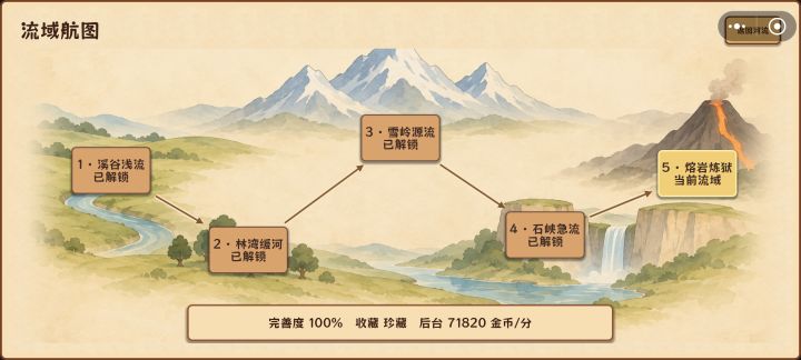 通关了截图