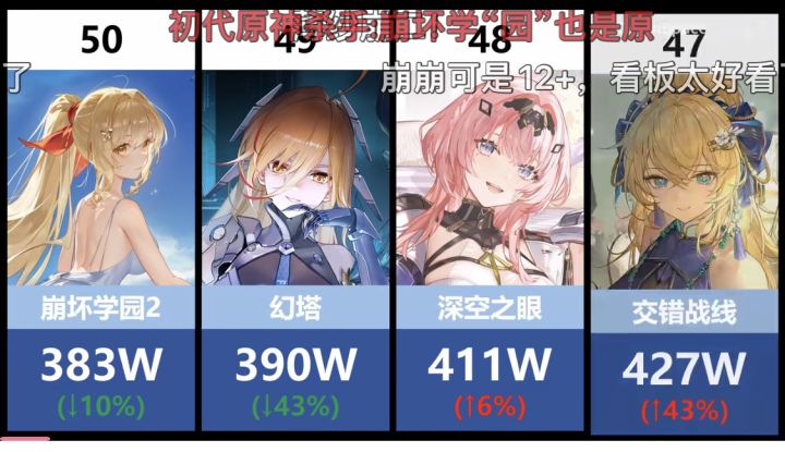 一月二游流水出来了截图