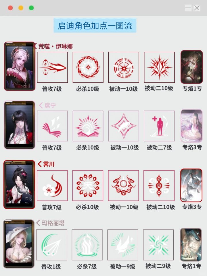 狂级启迪角色加点推荐截图