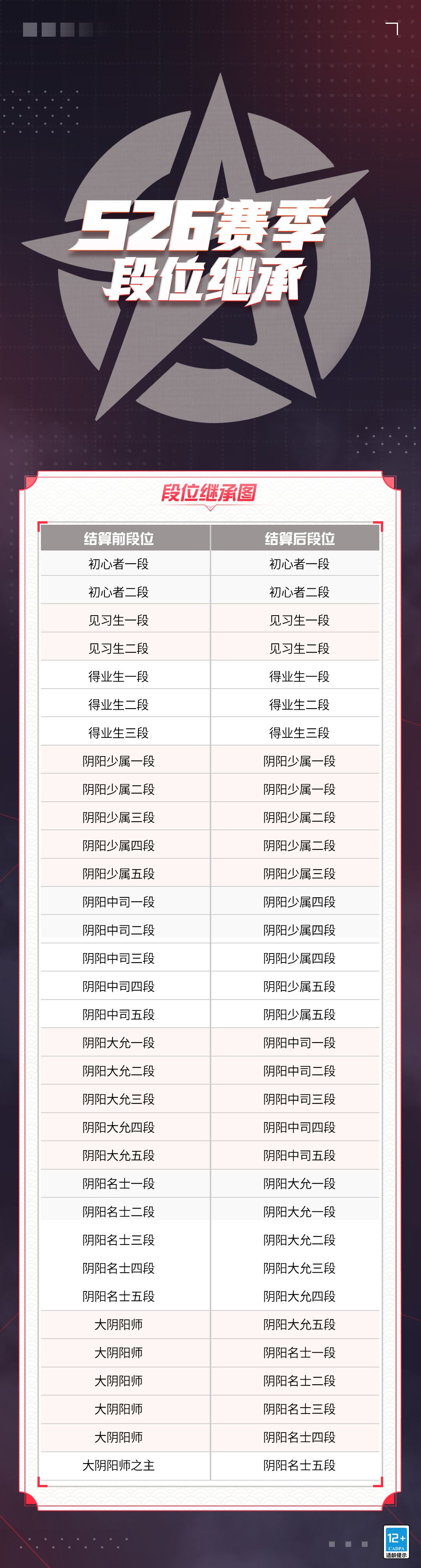 S25赛季末助力冲分活动即将开启 2