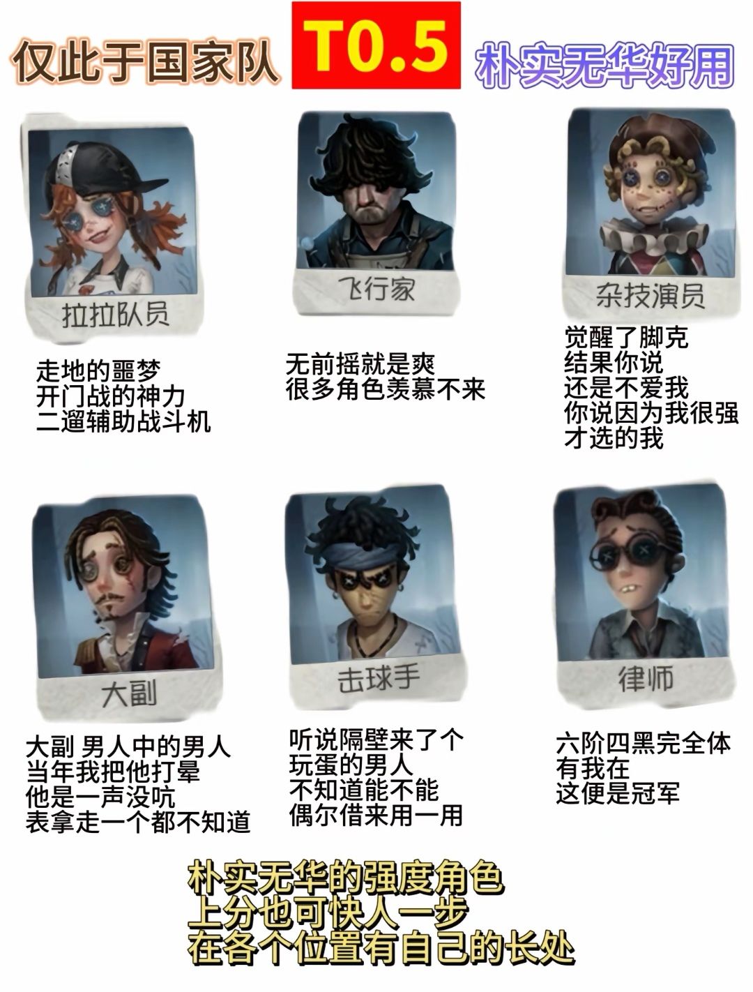 第五人格求生强度排行榜 2
