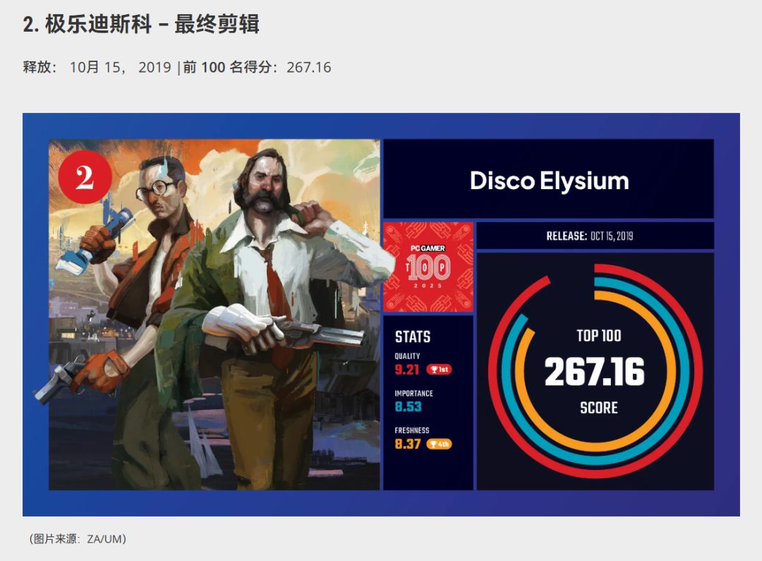 100款最佳PC游戏排名,大表哥2仅位列第10 3