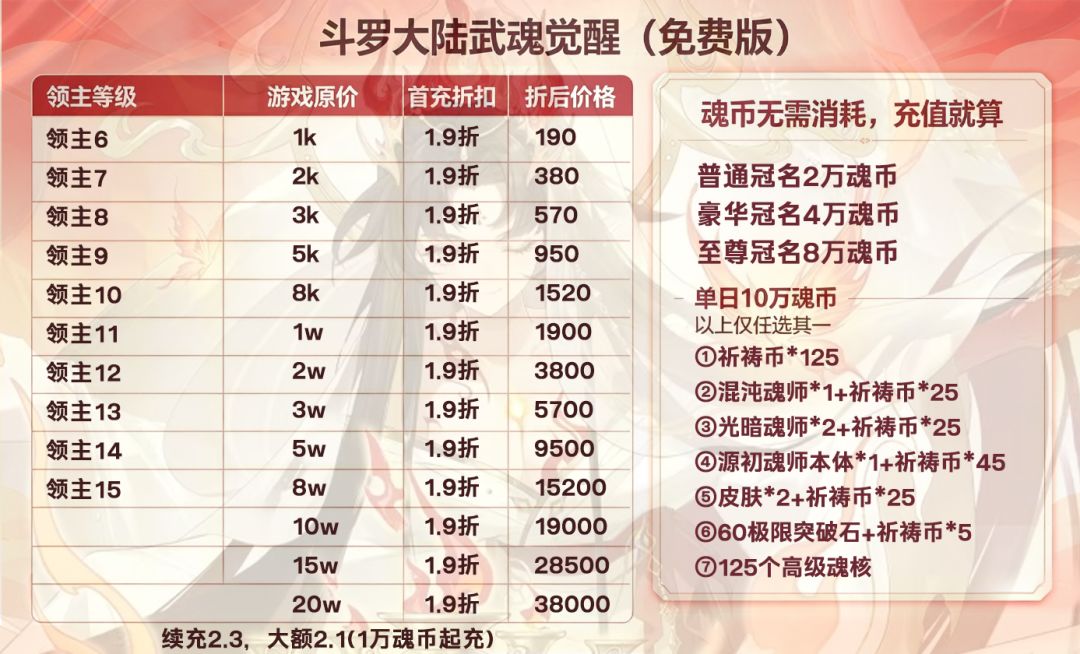 现在免费版的价格表 1