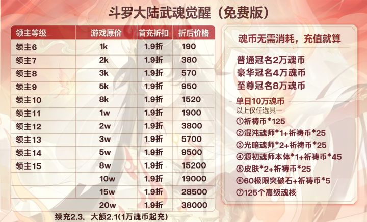 现在免费版的价格表截图