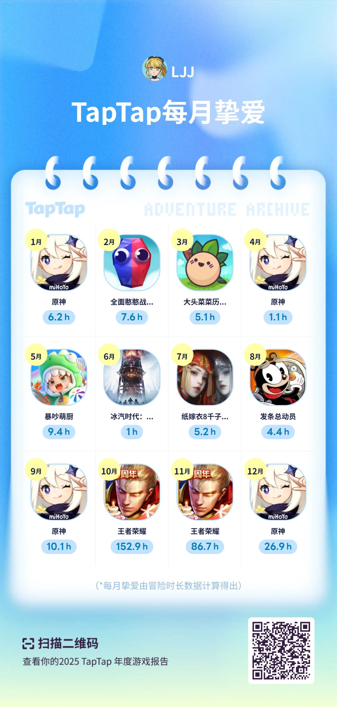 看看你的TapTap年度报告～ 3