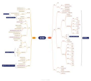 新手攻略|一张图看懂战力构成