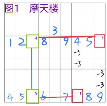 标准数独进阶篇④