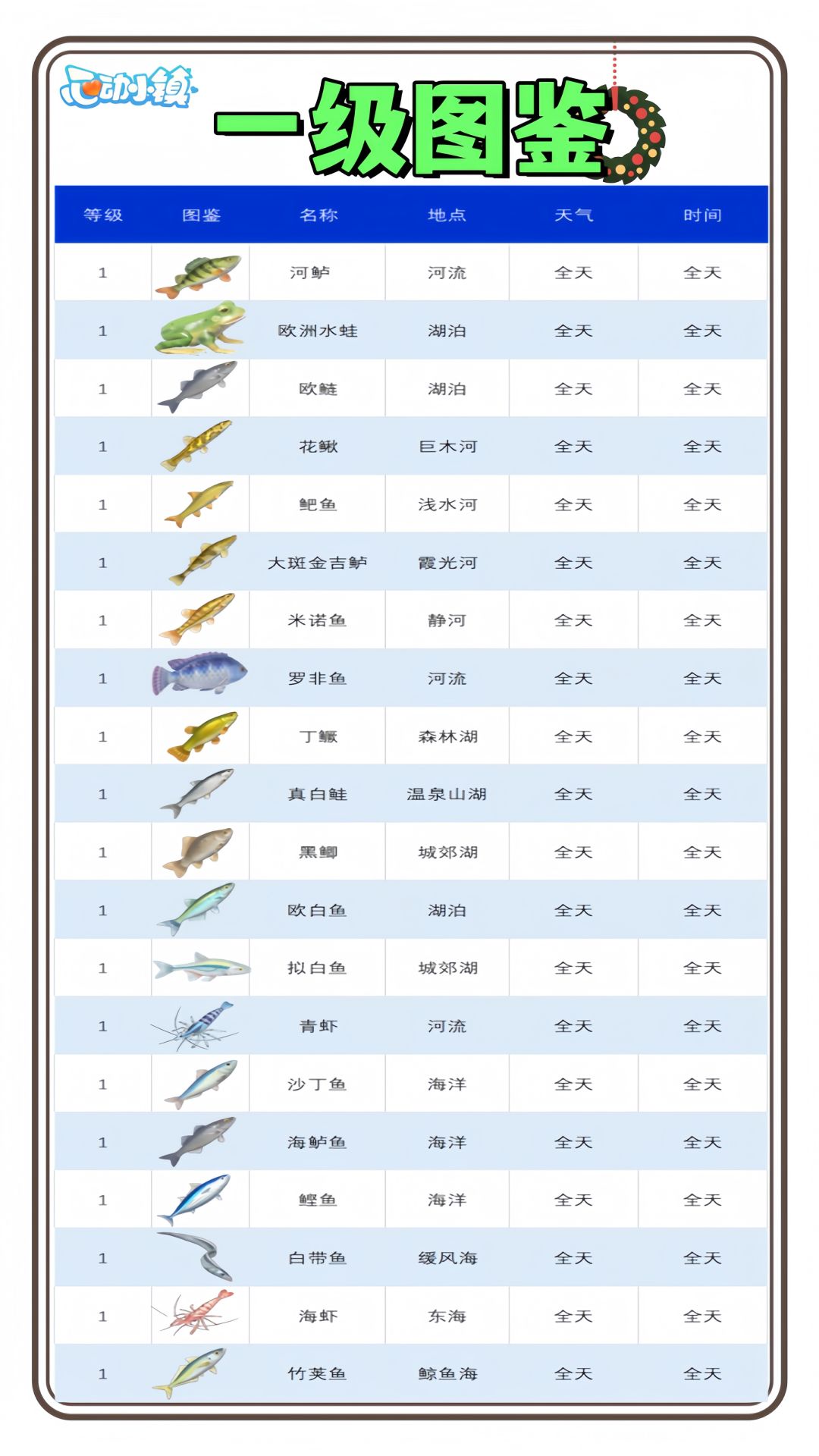 心动小镇丨钓鱼攻略修改版! 2