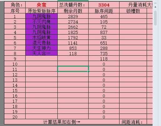 大佬们有值得洗的吗 3