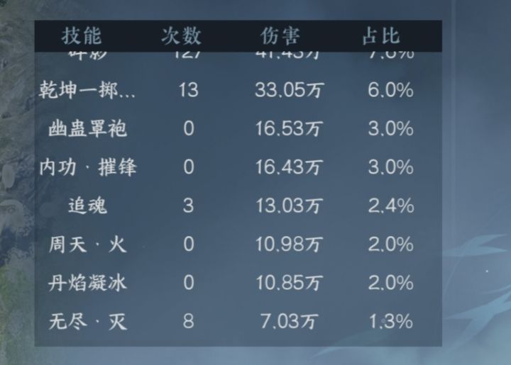 这追魂是人填的数值?🤣真的天才截图