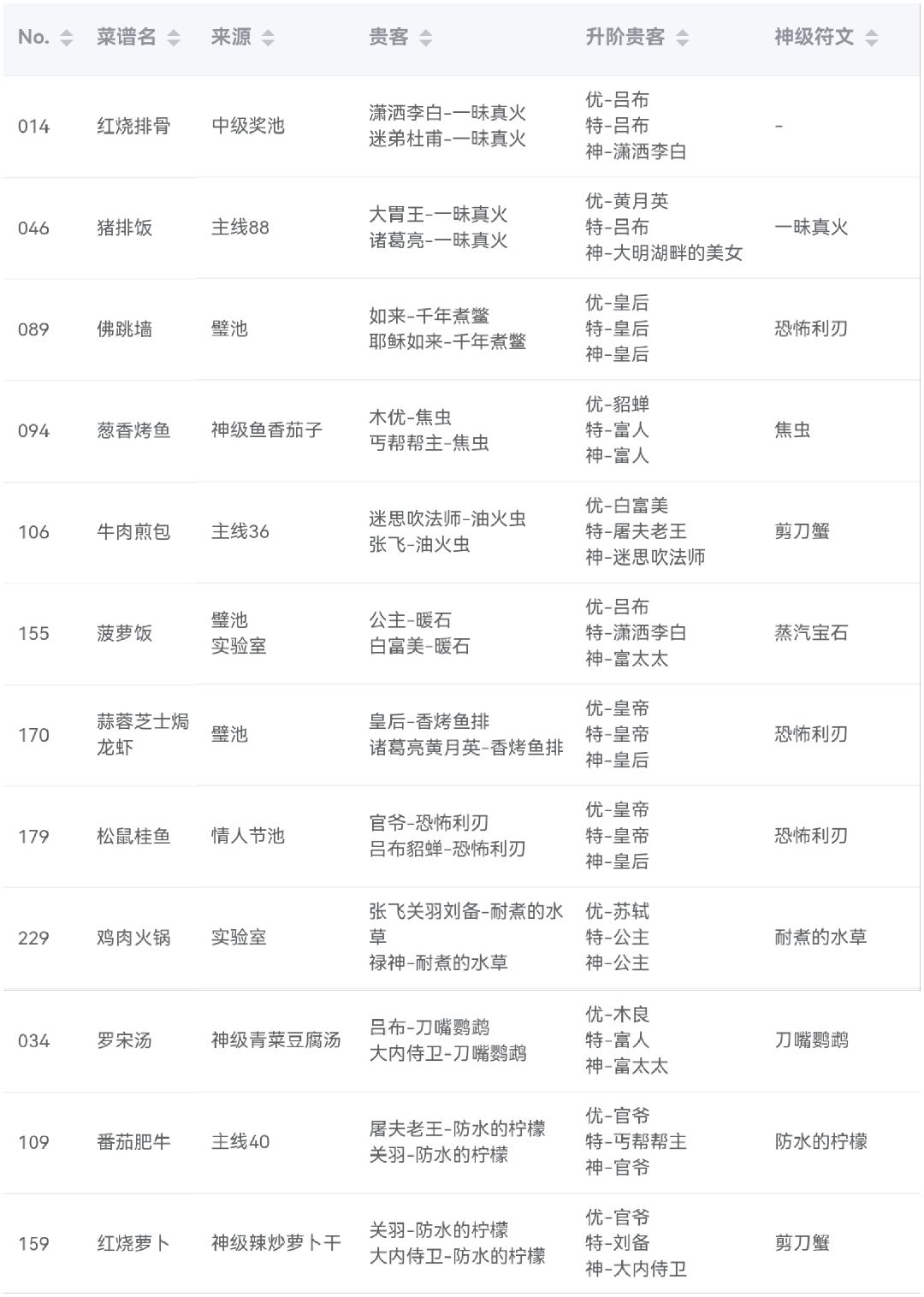 一次开业27个贵客理论存在！ 2