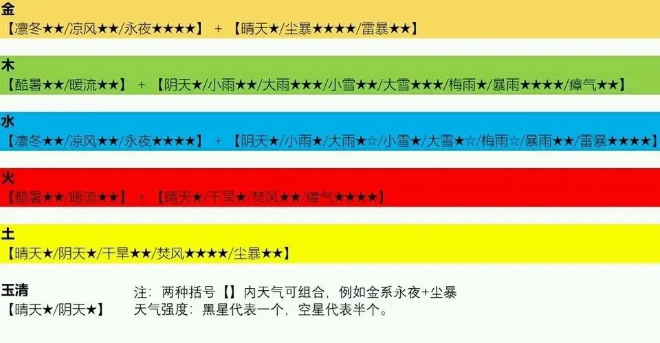 发几张存的攻略图截图