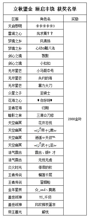 《世界OL》立秋鎏金 匣启丰饶 获奖名单