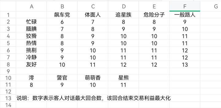 这个小游戏是哪个天才想出来的?截图