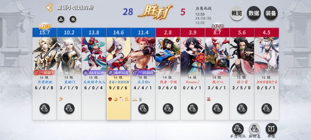 新用的，不适合自己 2