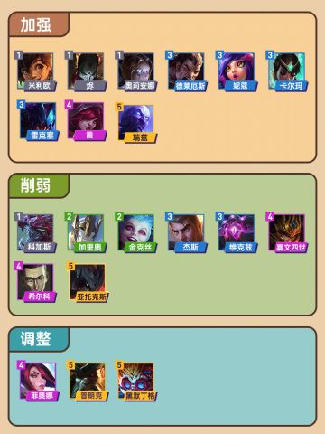 金铲铲云顶更新抢先看，枪手遭削弱