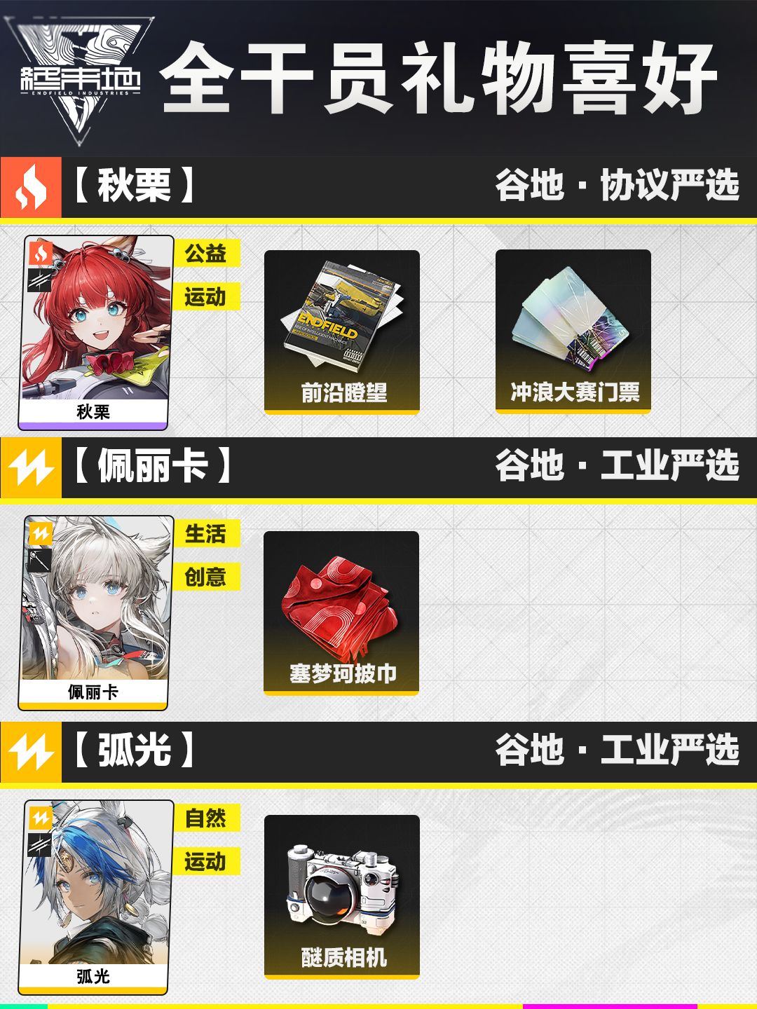 【攻略】在终末地如何送礼物 2